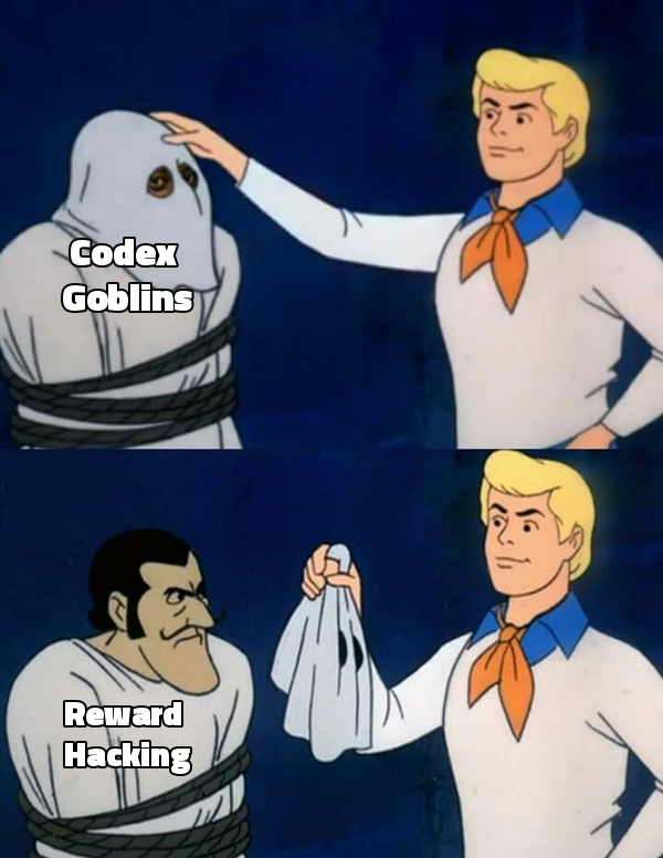 Scooby-Doo reveal meme showing Codex goblins as reward hacking